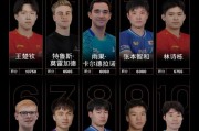 保利体育官方网站-温瑞博世界排名创历史新高 张本美和首进世界前五